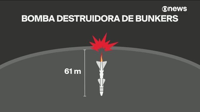 Bomba dos EUA que perfura bunker pode influenciar conflito entre Irã e Israel, dizem especialistas.