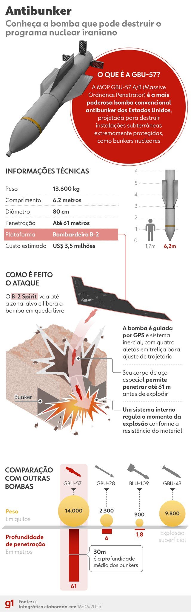 Imagens revelam condição da instalação nuclear de Fordow no Irã após ataque dos EUA