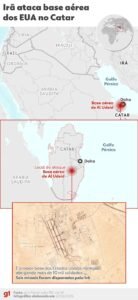 Irã responde a ataque dos EUA dois dias após ofensiva; veja cronologia