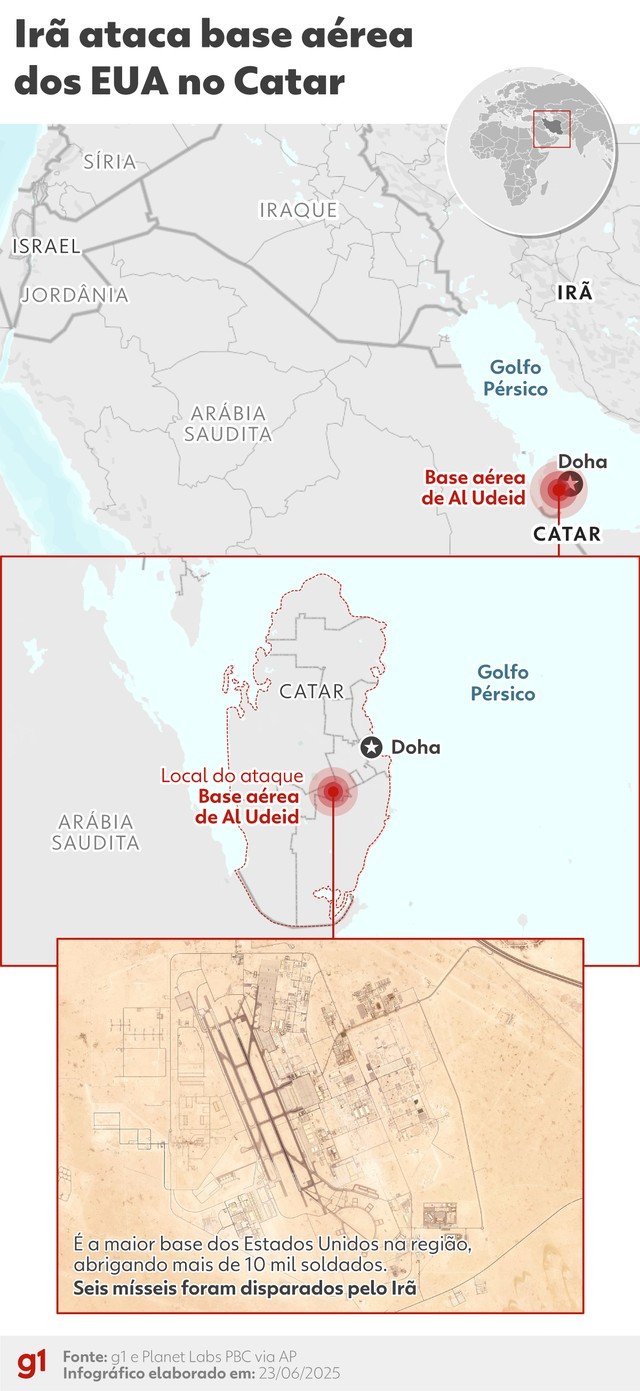 Irã responde a ataque dos EUA dois dias após ofensiva; veja cronologia