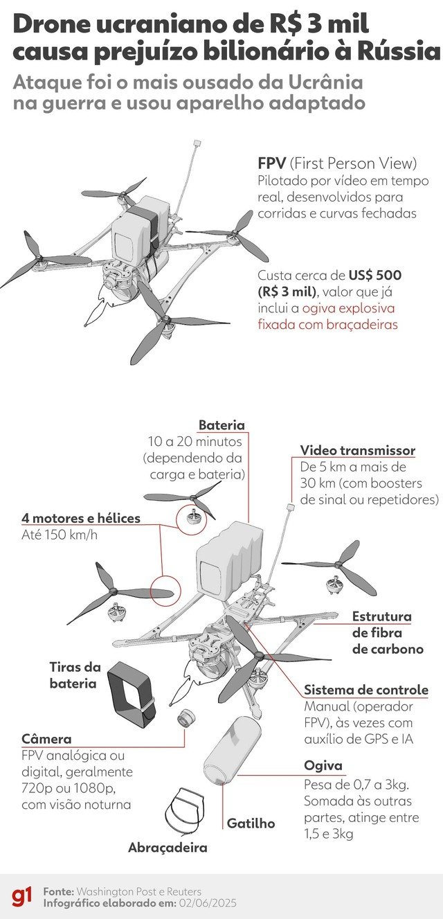 Vídeo registra soldados russos sendo perseguidos e atacados por drones ucranianos