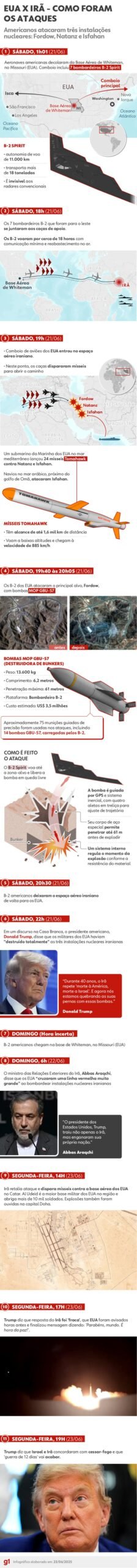 ONU: Radiação no Golfo continua normal apesar de tensão entre Irã e Israel, afirma agência nuclear