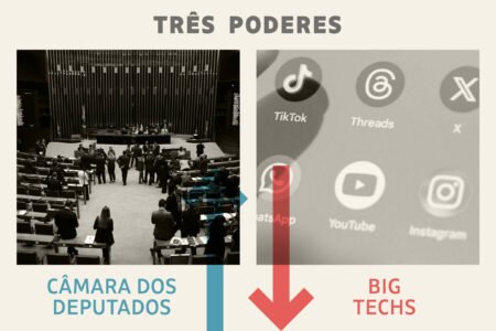 Três Poderes: Câmara dos Deputados se destaca na semana; big techs saem derrotadas